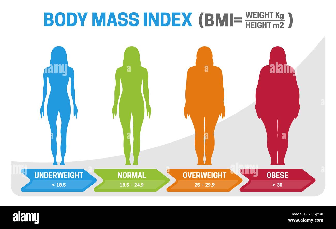 شاخص توده بدنی BMI